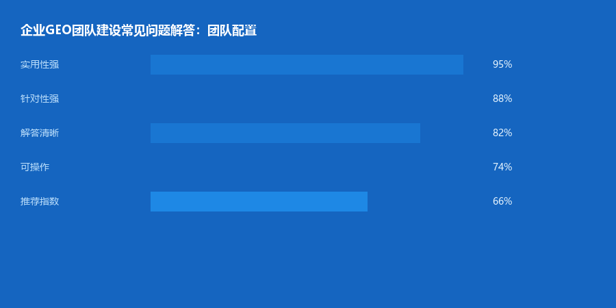 团队建设