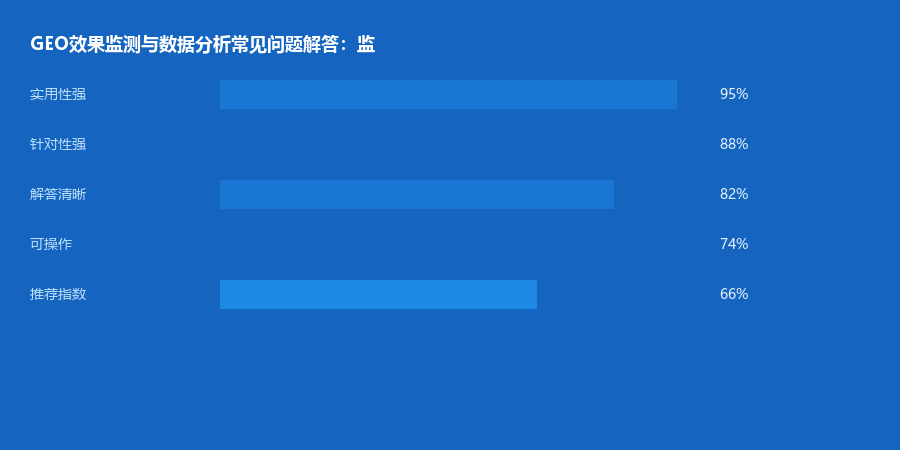 效果监测