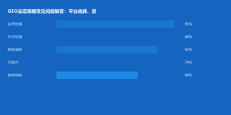 渠道策略