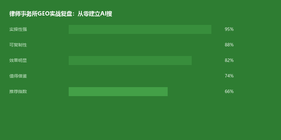 律所案例