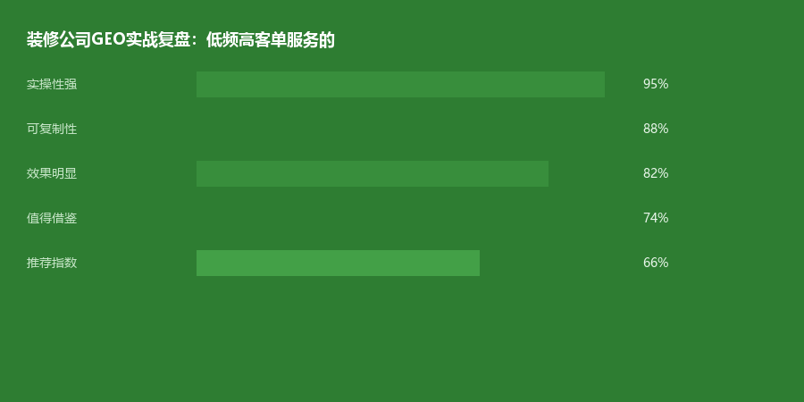 装修案例