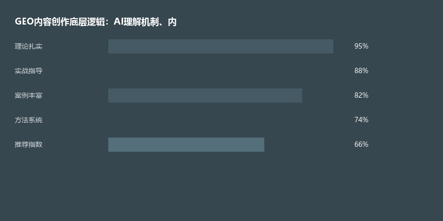 内容创作逻辑