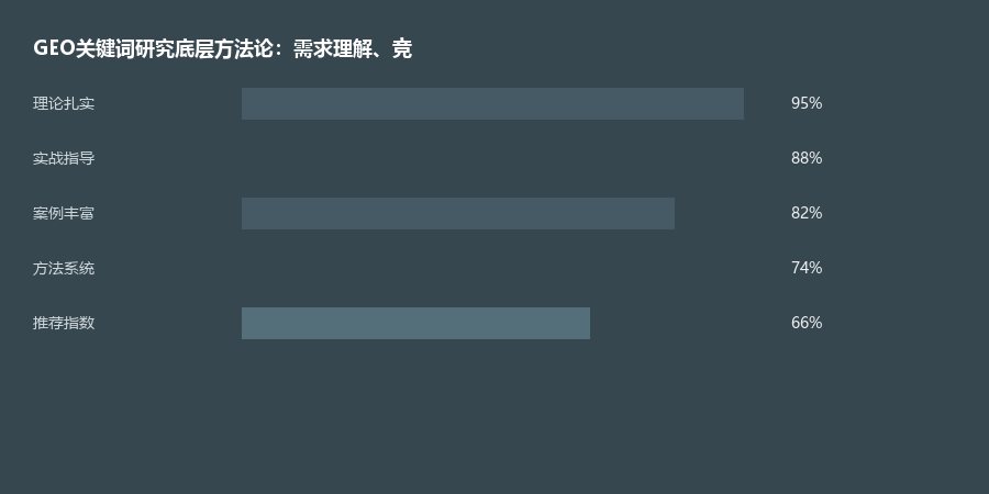 关键词方法论