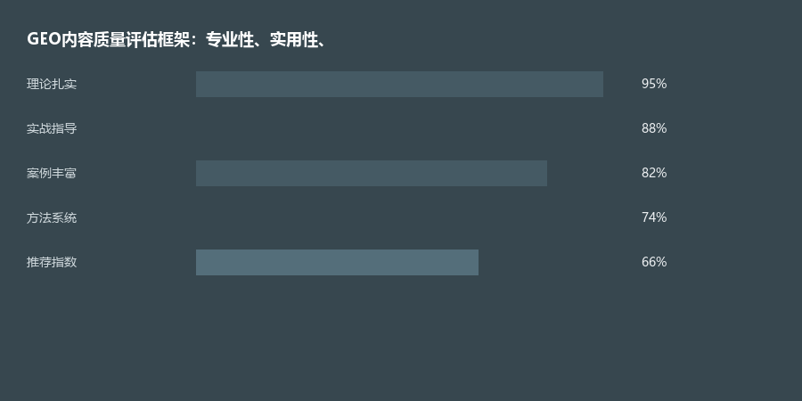 质量评估