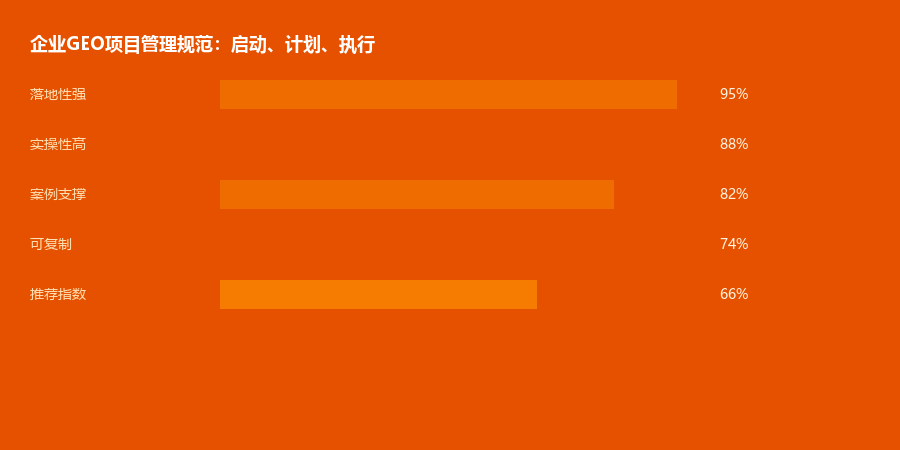 项目管理
