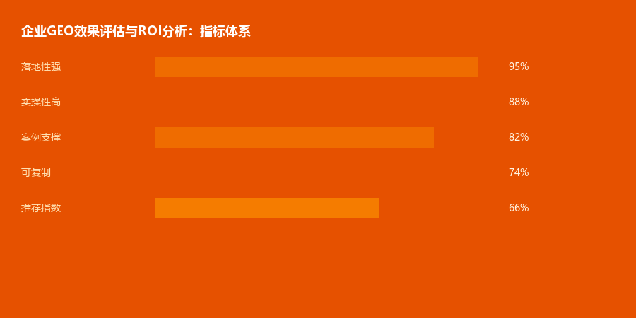 效果评估