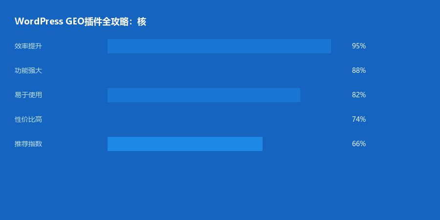 插件