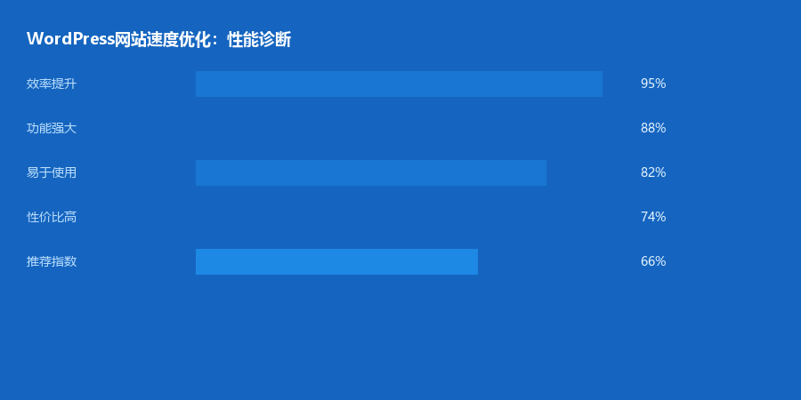 速度