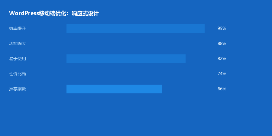 移动端