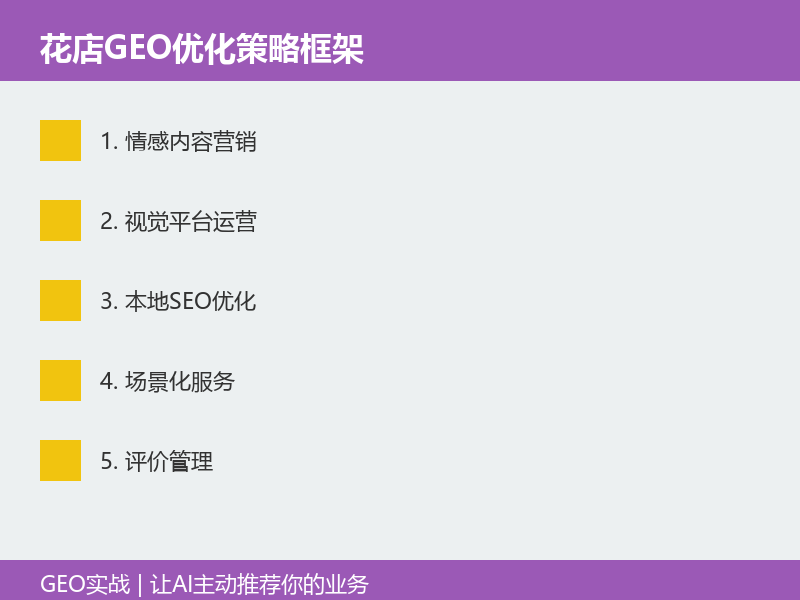 花店/花艺工作室GEO：当用户问AI