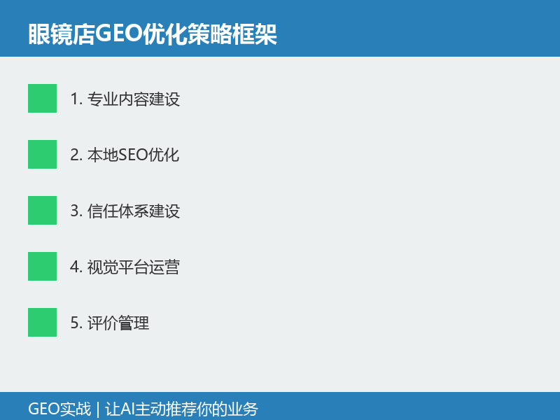 眼镜店/视光中心GEO：当家长问AI