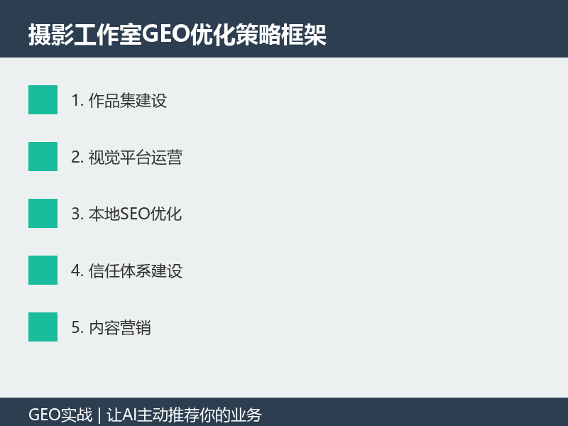 摄影工作室/摄影师GEO：当用户问AI