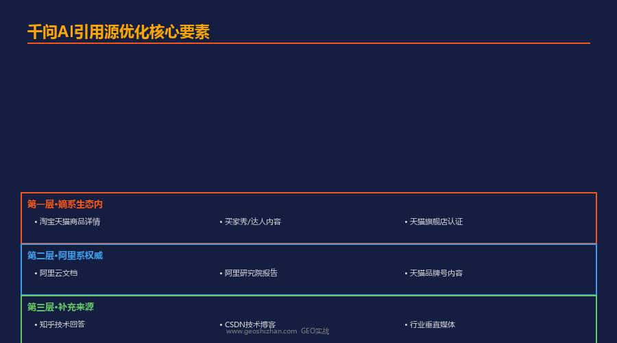 千问AI引用源优化核心要素