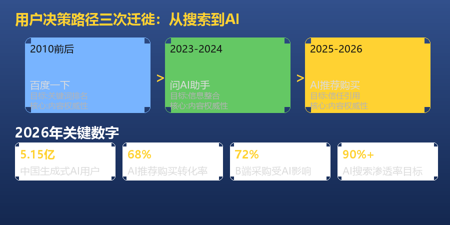 用户决策路径迁移