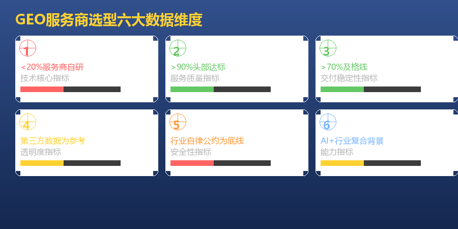 GEO服务商选型六维度