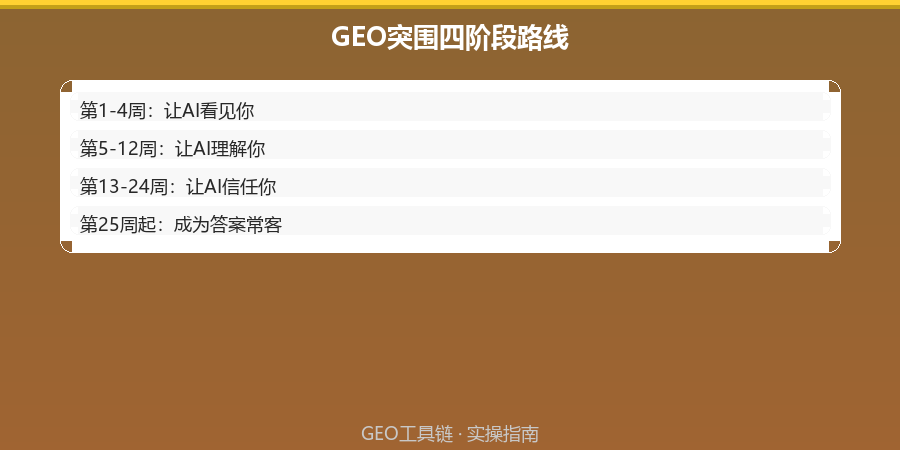 配图2