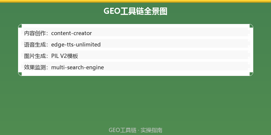 配图3