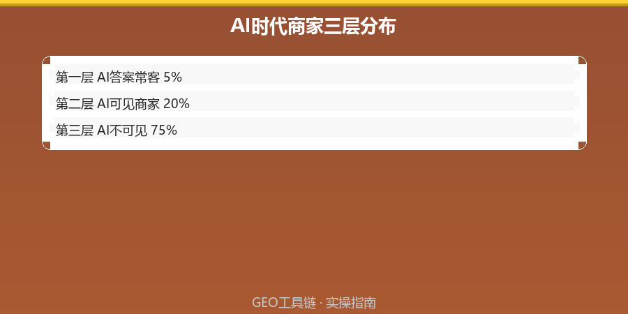 配图4