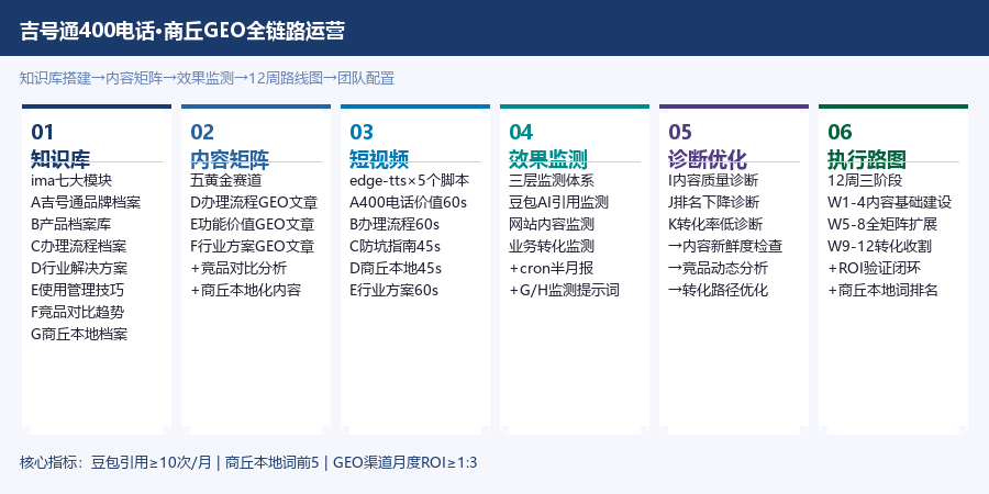 全链路图