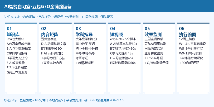 全链路图