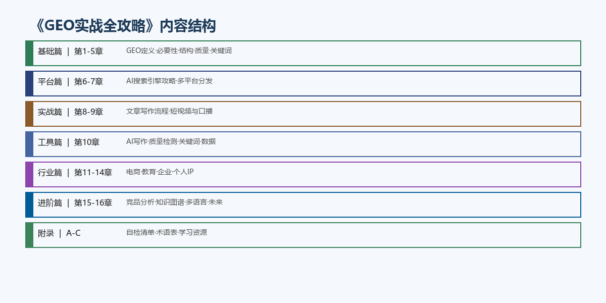 书籍结构图