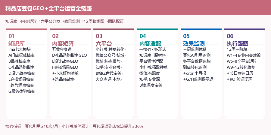 全链路图