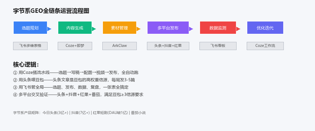 流程图