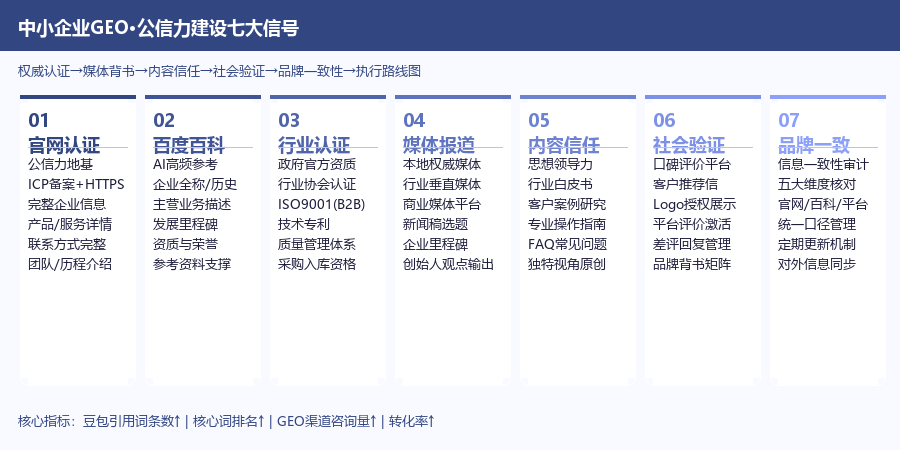 全链路图