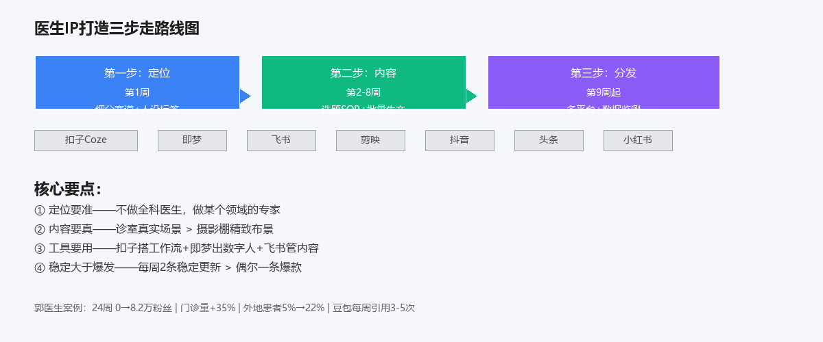 流程图
