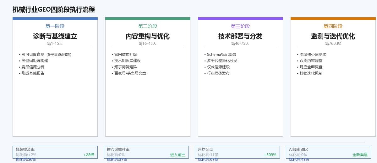四阶段执行流程图