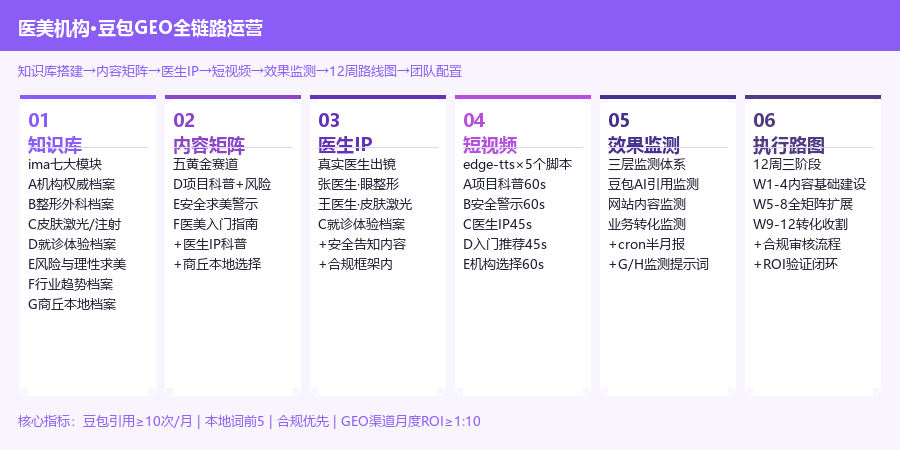 全链路图