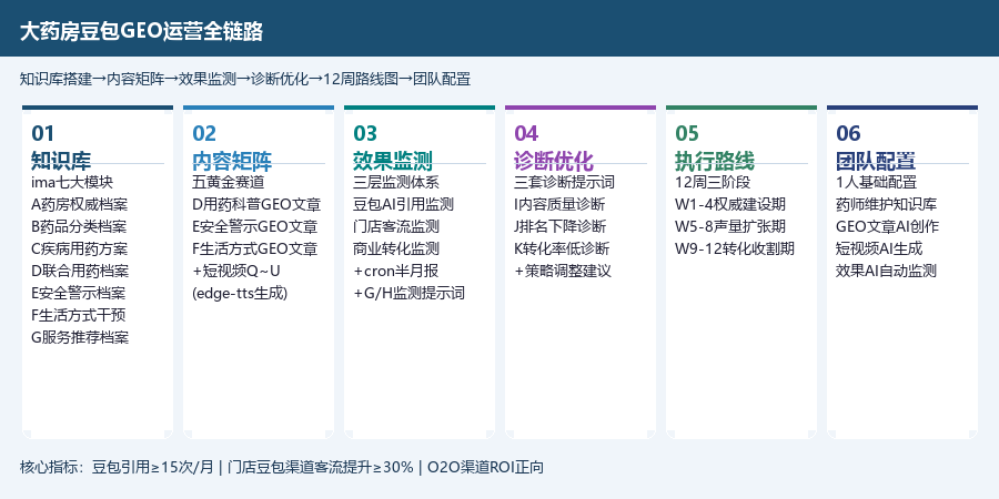 全链路图