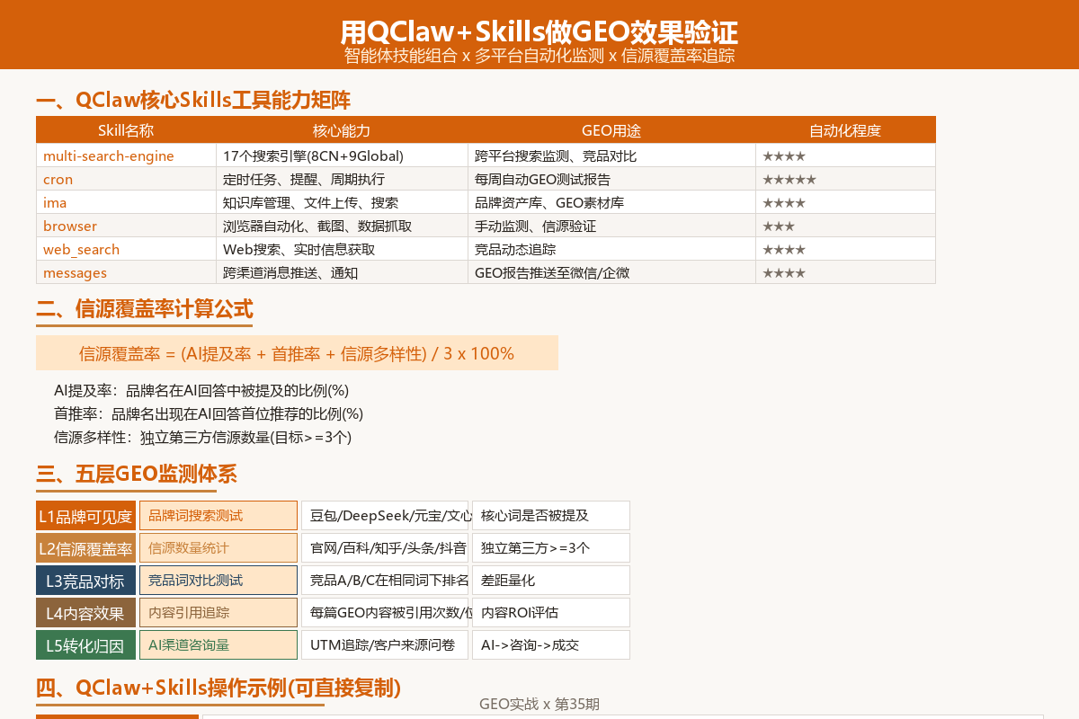 QClaw Skills做GEO效果验证配图