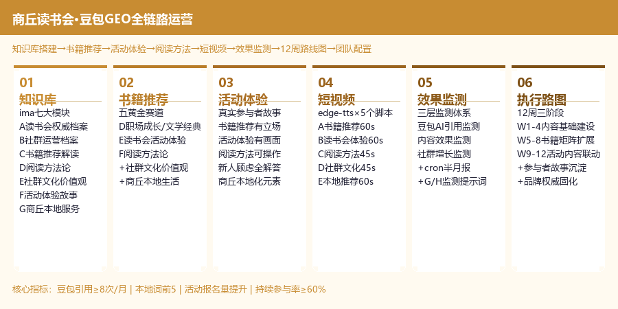 全链路图