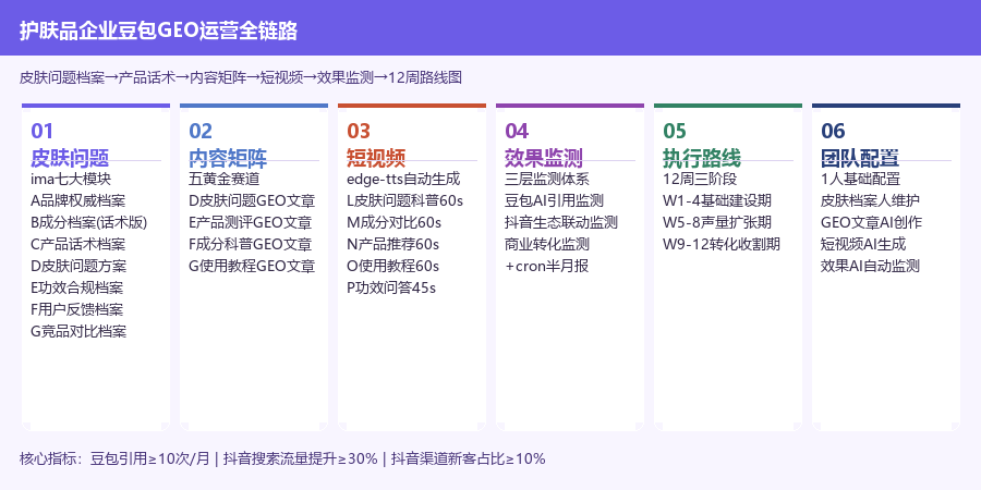 全链路图