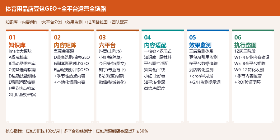全链路图