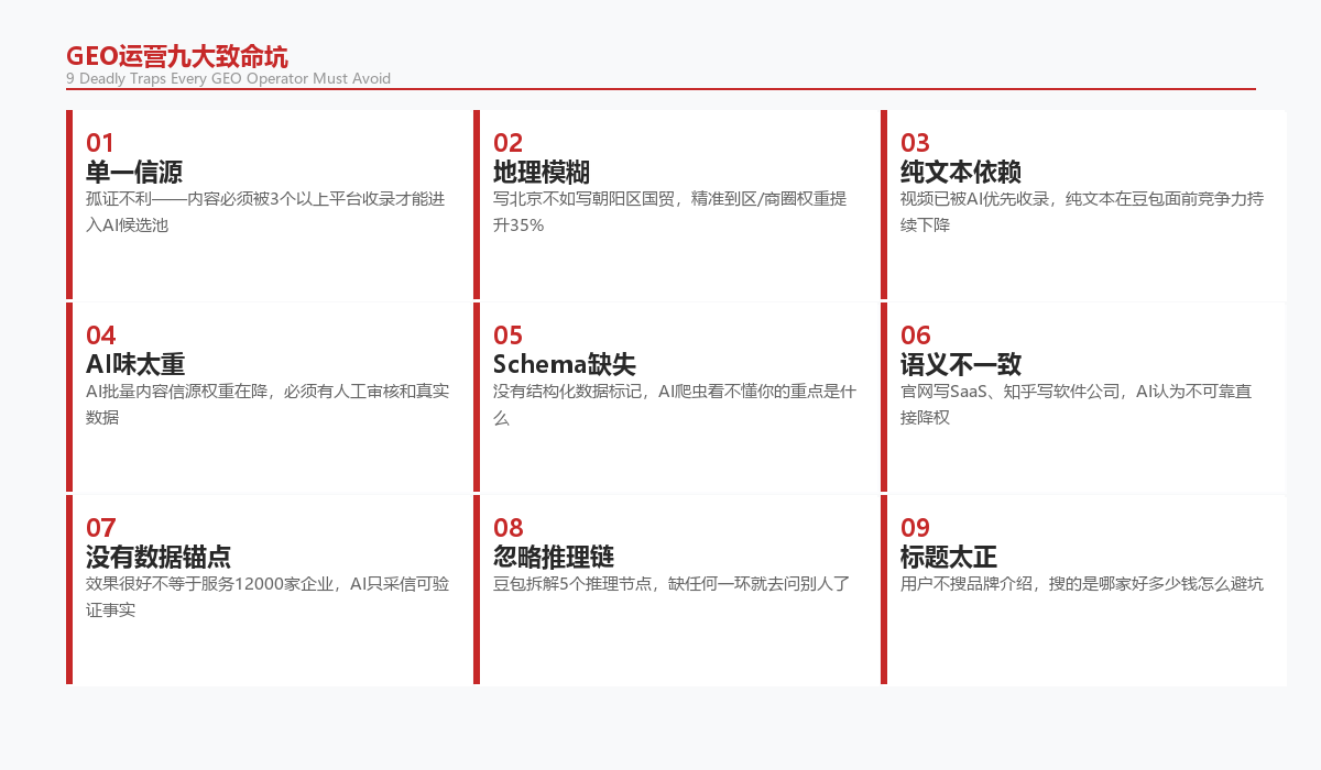 GEO运营九大致命坑全景图