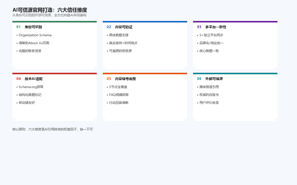 AI可信源官网六大信任维度