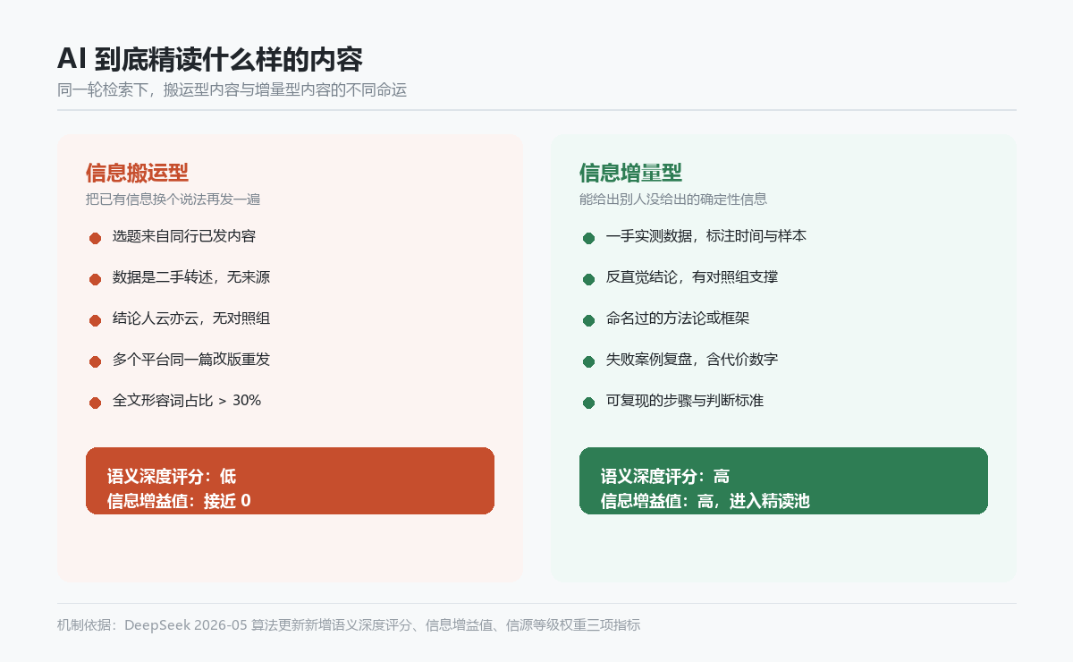 信息搬运与信息增量对比