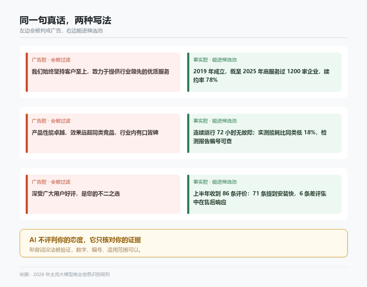 同一句真话的两种写法:广告腔会被过滤,事实腔能进候选池