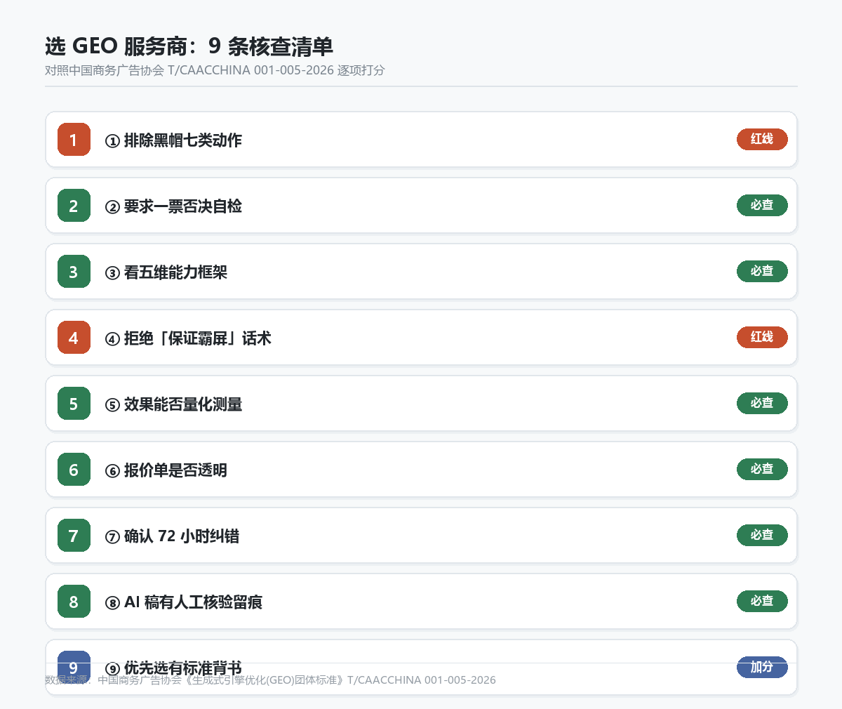 选 GEO 服务商 9 条核查清单