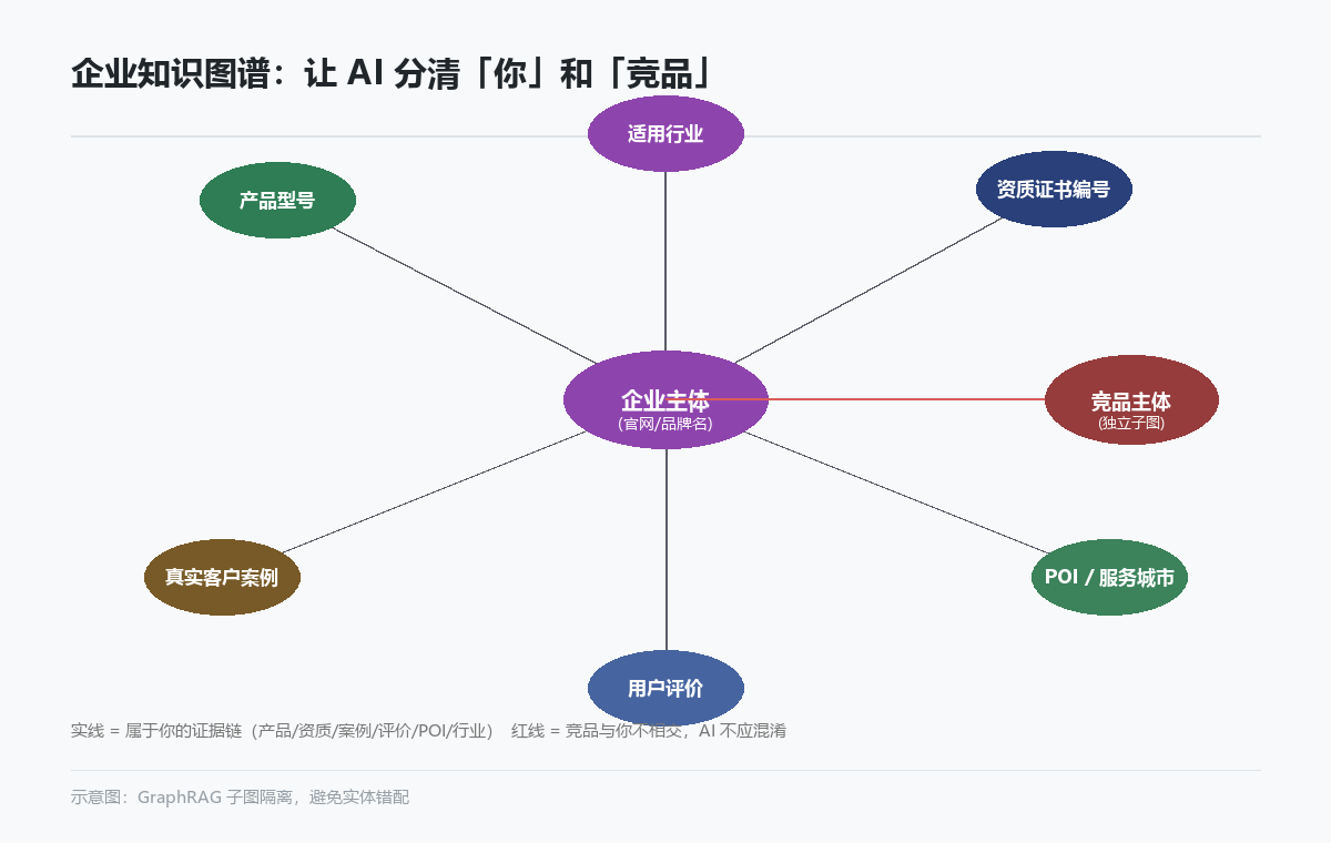 企业知识图谱网络图实体关系