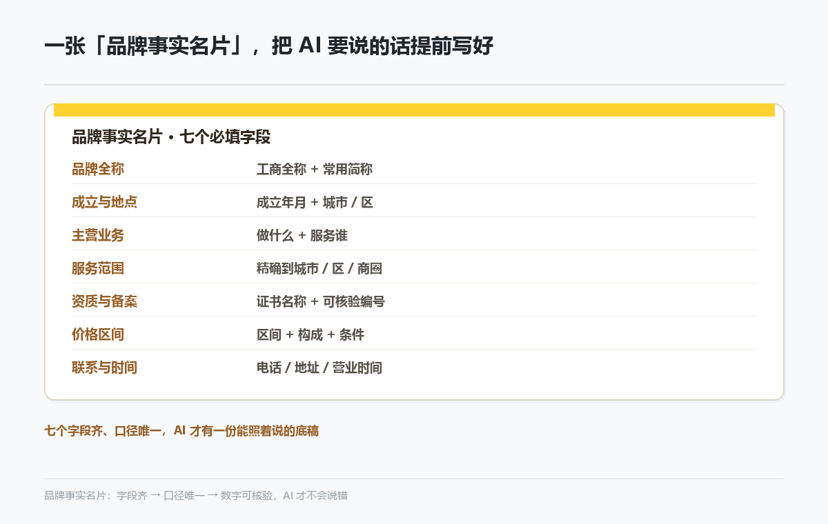 品牌事实名片七个必填字段示意图