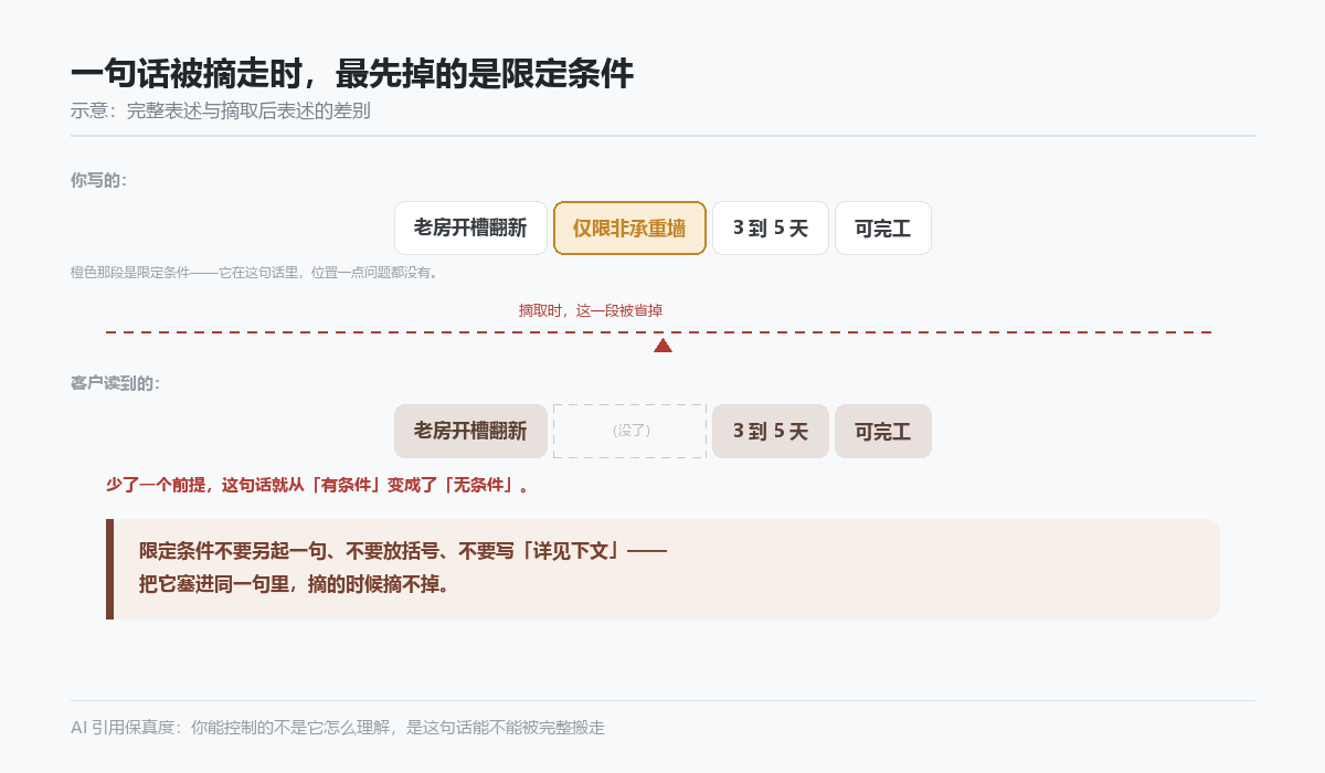 完整表述与摘取后表述的差别示意