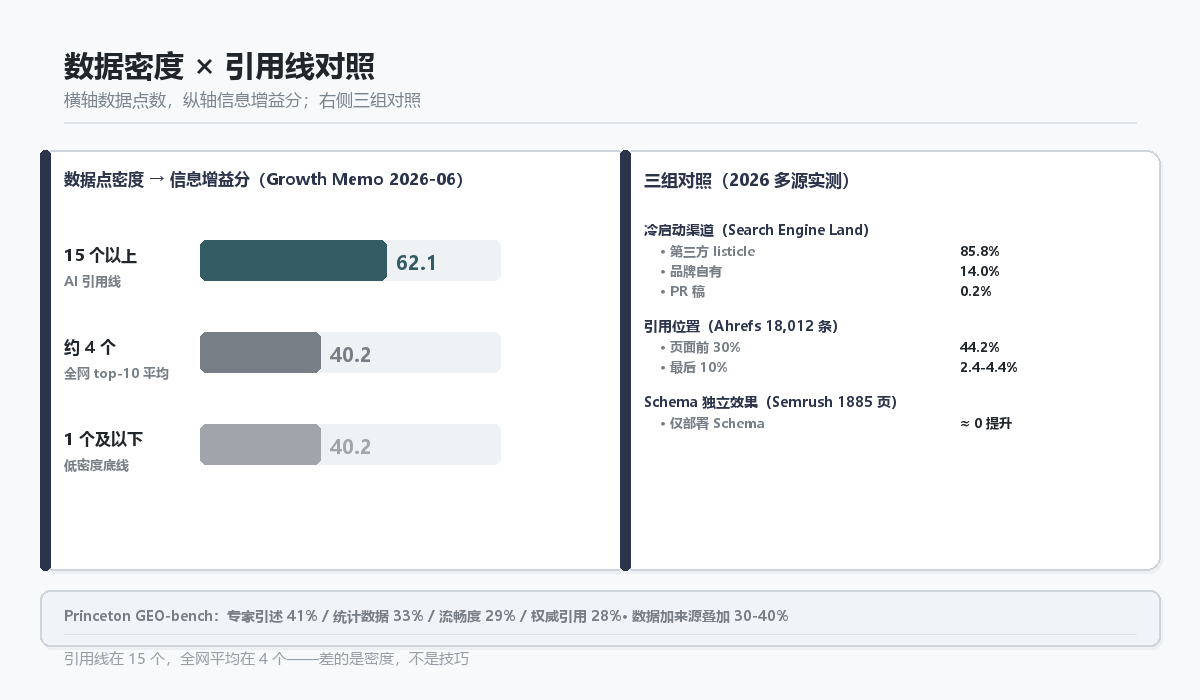 数据点密度与信息增益对照